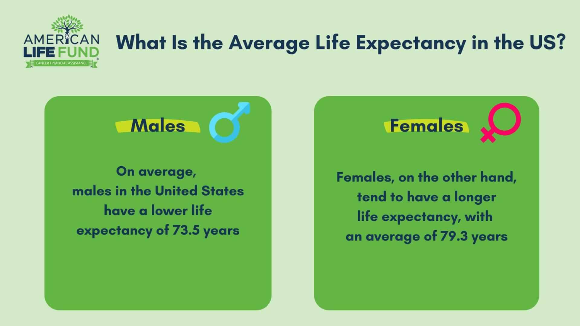 Life Expectancy: Key Insights And Planning