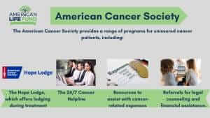 This image is an informational graphic from the American Cancer Society, promoting their services for uninsured cancer patients. It features the American Life Fund logo and describes four key programs: The Hope Lodge for patient lodging during treatment, a 24/7 Cancer Helpline, resources to manage cancer-related expenses, and referrals for legal and financial assistance. Each service is visually represented with relevant images, such as a helpline operator, coins on expense sheets, and two women consulting a laptop, all designed to illustrate the support available to those in need.