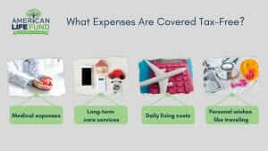 Cancer insurance policies often provide tax-free payouts to cover medical expenses, treatment costs, and related financial burdens. This benefit can offer significant relief by offsetting the economic impact of a cancer diagnosis without increasing your tax liability.